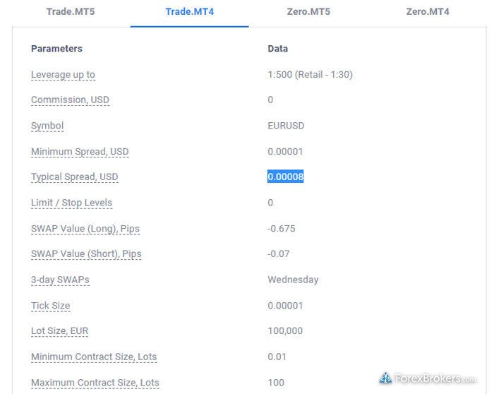 Admiral Markets typical spread trade MT4