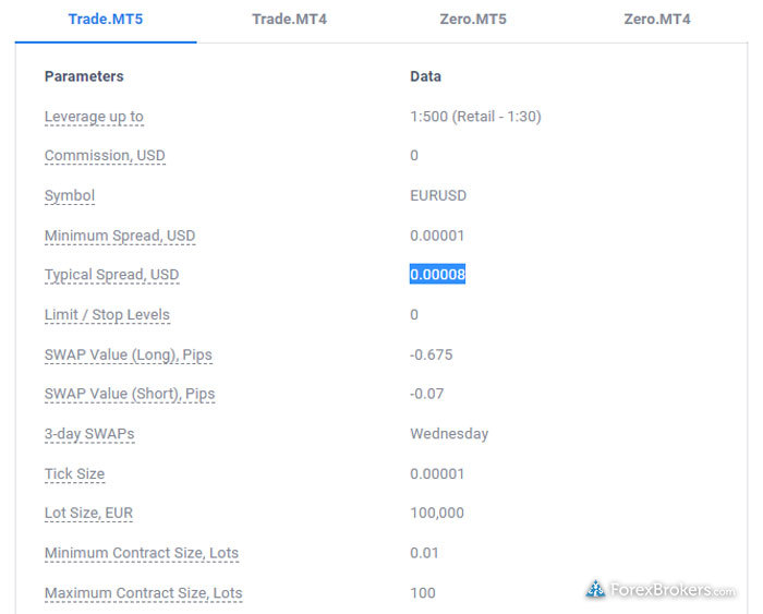 Admiral Markets typical spread trade MT5