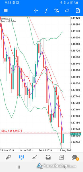 BlackBull Markets MT5 mobile trading app charting