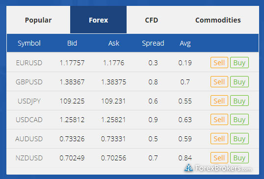 BlackBull Markets average spread no date range