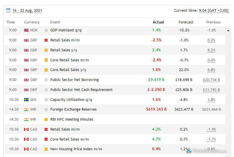 BlackBull Markets economic calendar