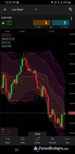 CMC Markets Next Generation mobile trading app chart