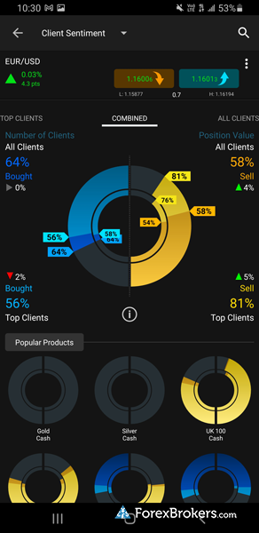 CMC Markets Next Generation app sentiment