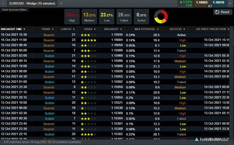 CMC Markets Next Generation web platform trading signals scanner