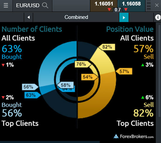 CMC Markets Next Generation web platform client sentiment