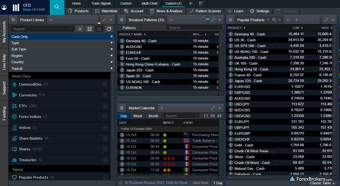 CMC Markets Next Generation platform view