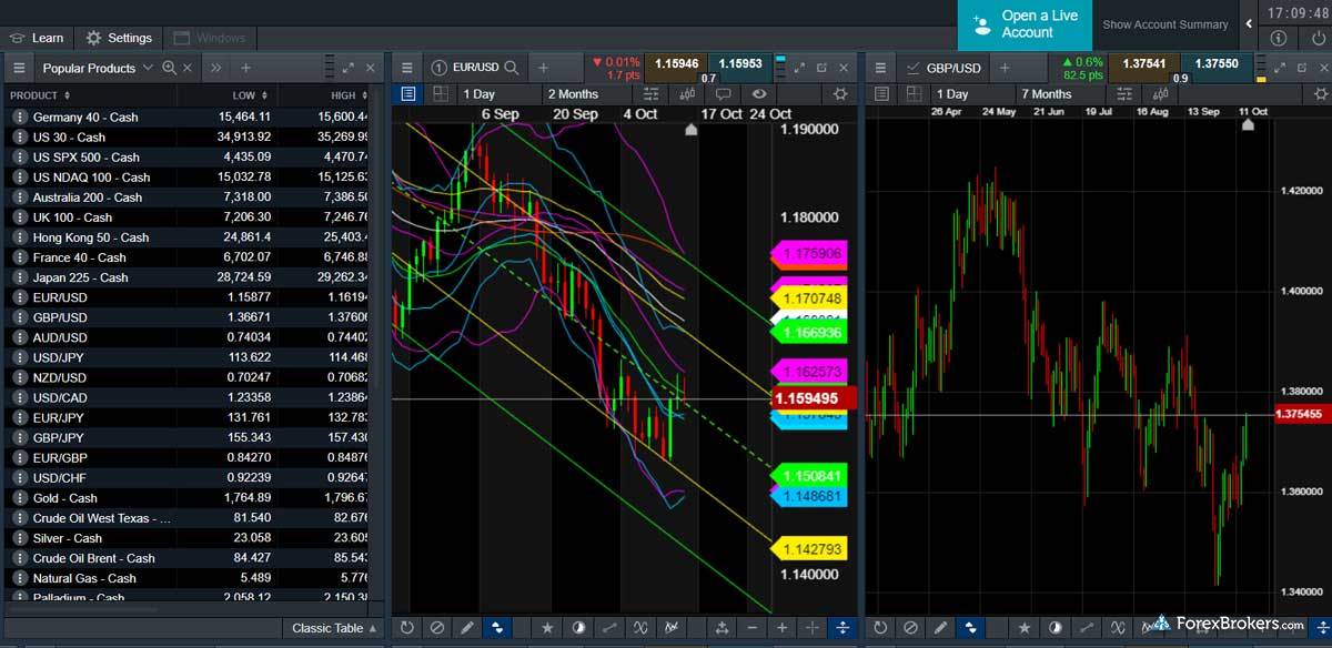 CMC Markets Next Generation platform view 2