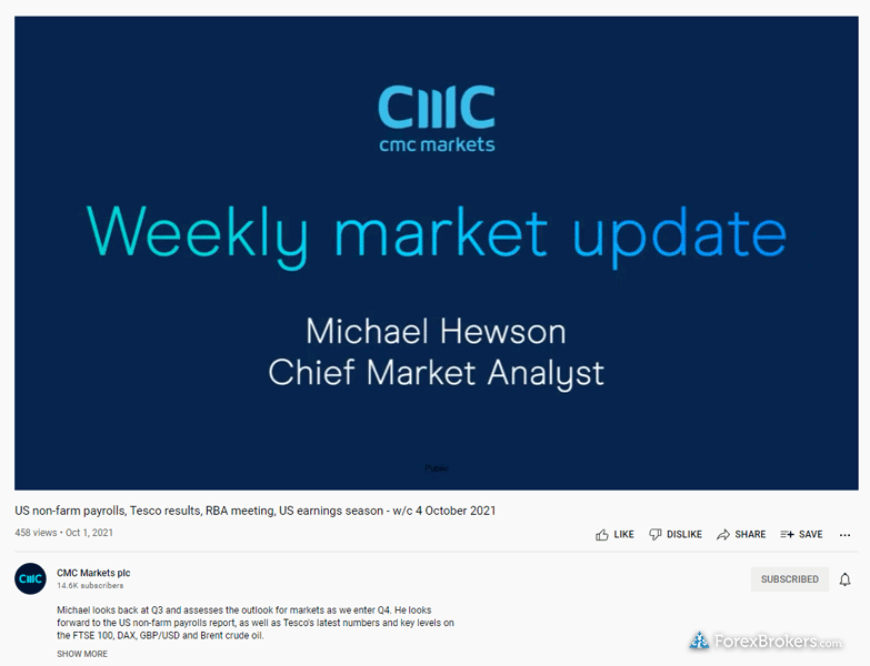 CMC Markets weekly market update