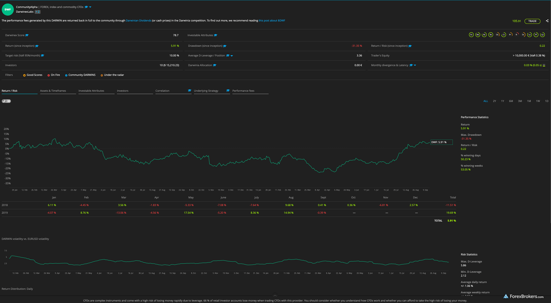 Darwinex web platform community alpha