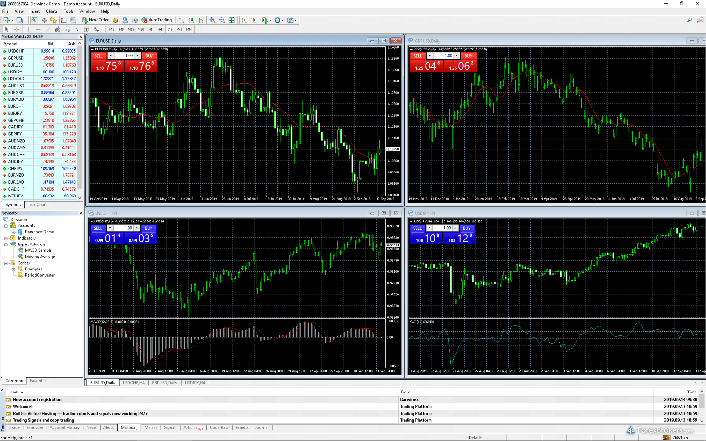 Darwinex MetaTrader4 (MT4)