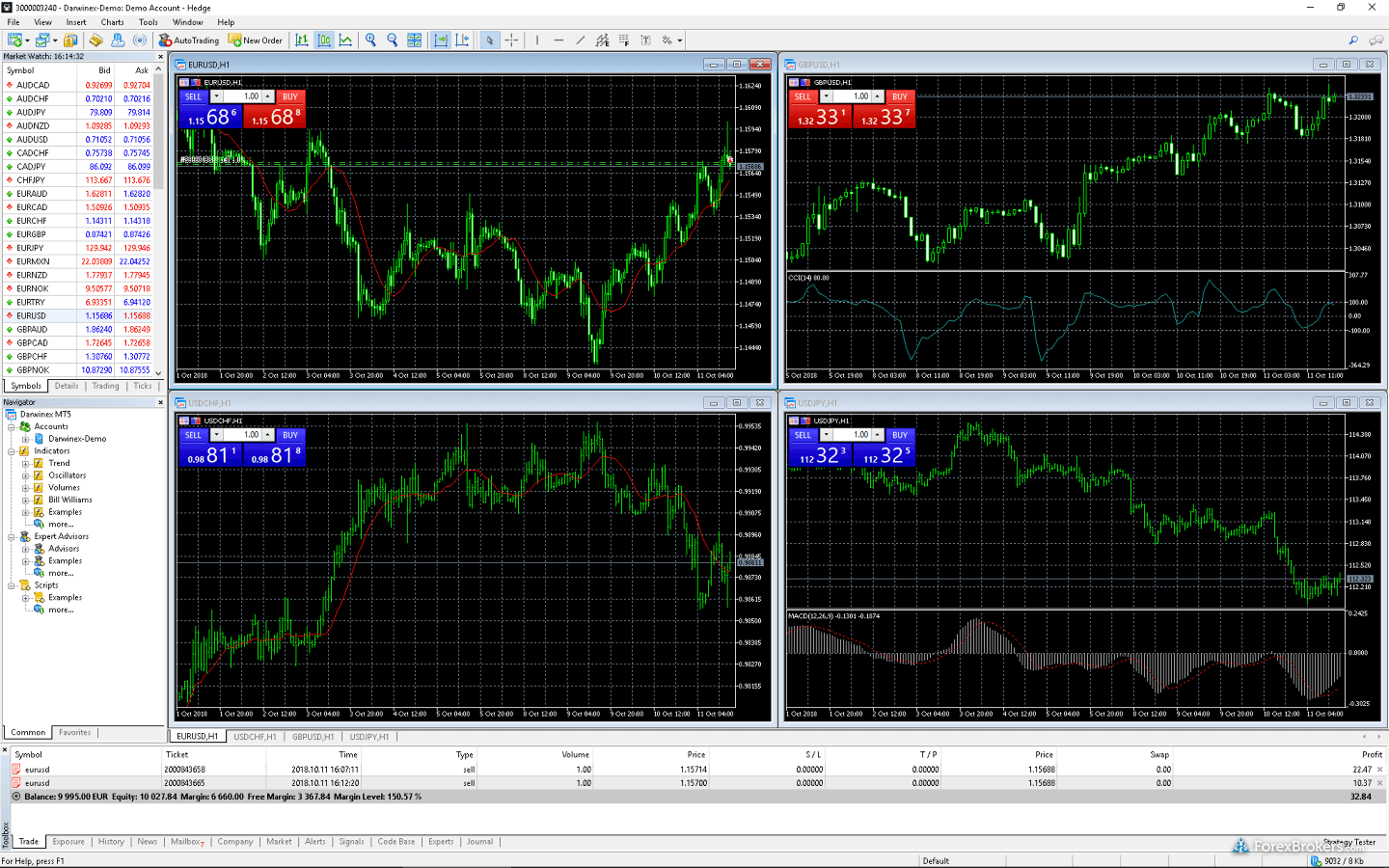 Darwinex MetaTrader5 (MT5)