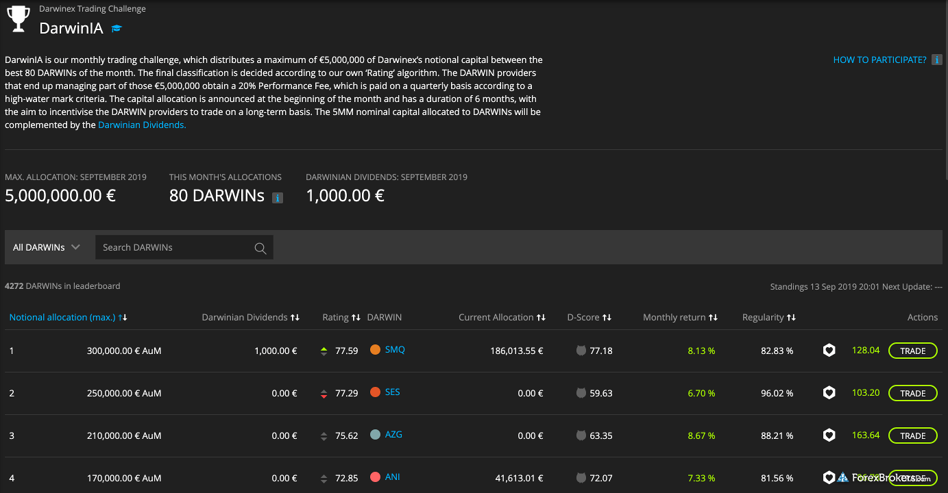 Darwinex web platform darwinIA monthly challenge