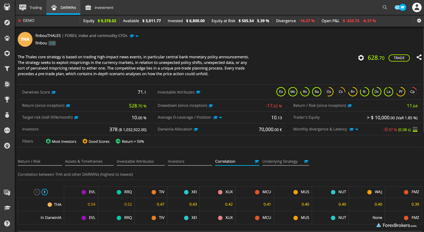 Darwinex web platform darwin example research performance