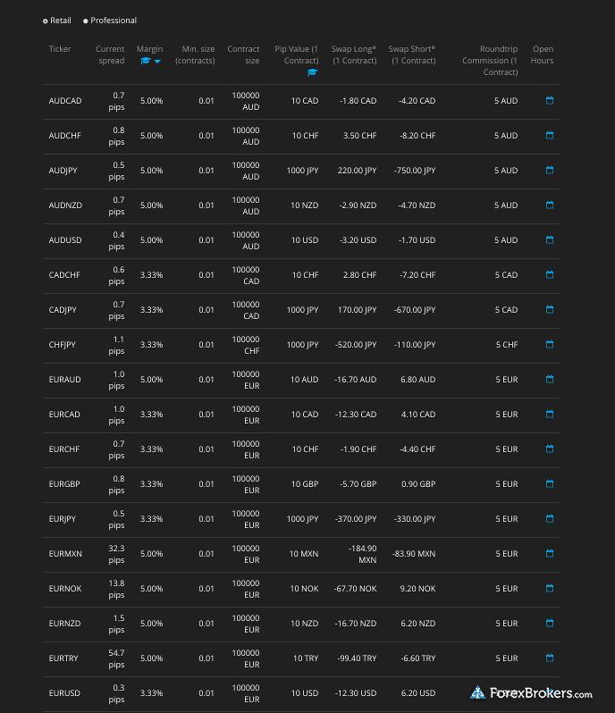 Darwinex spreads