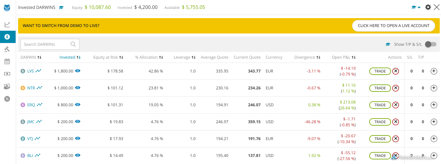 Darwinex web platform open positions