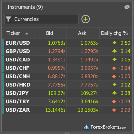 Dukascopy JForex desktop instrument list