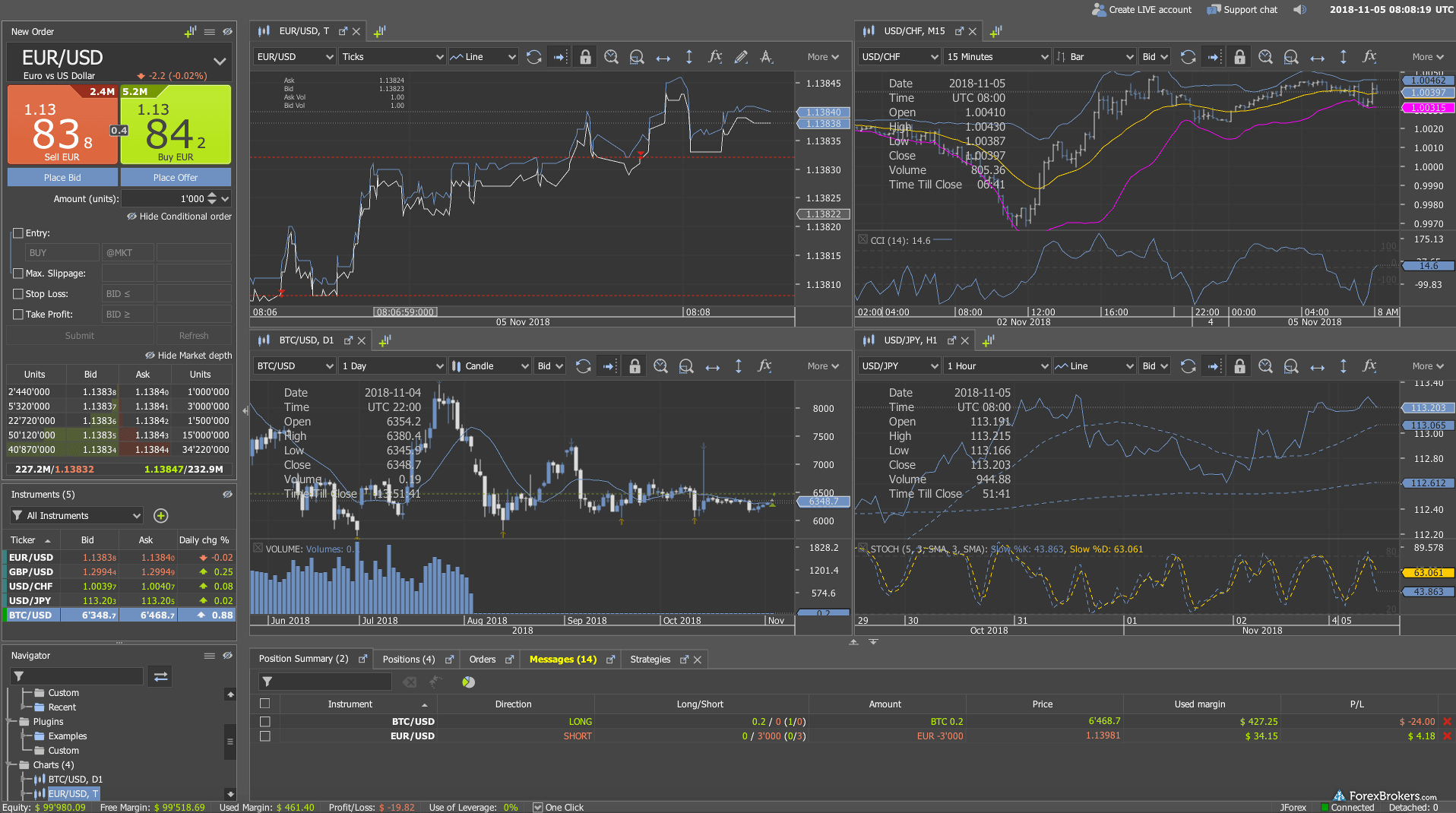 Dukascopy JForex3 desktop platform