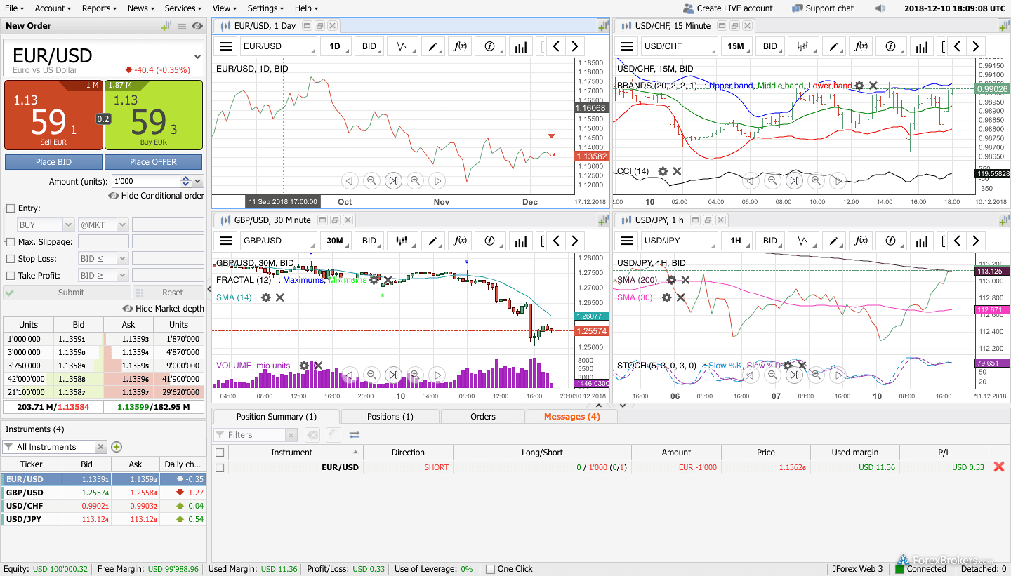 Dukascopy web platform