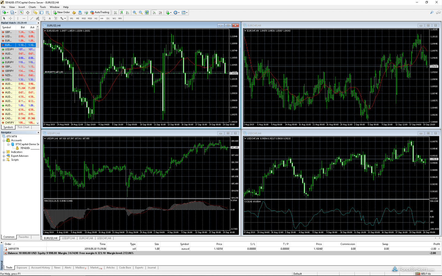 ETX Capital MetaTrader4 desktop