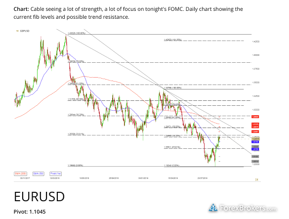 ETX Capital research blog analysis