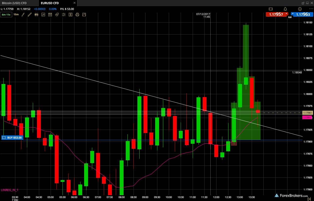 ETX Capital TraderPro histogram