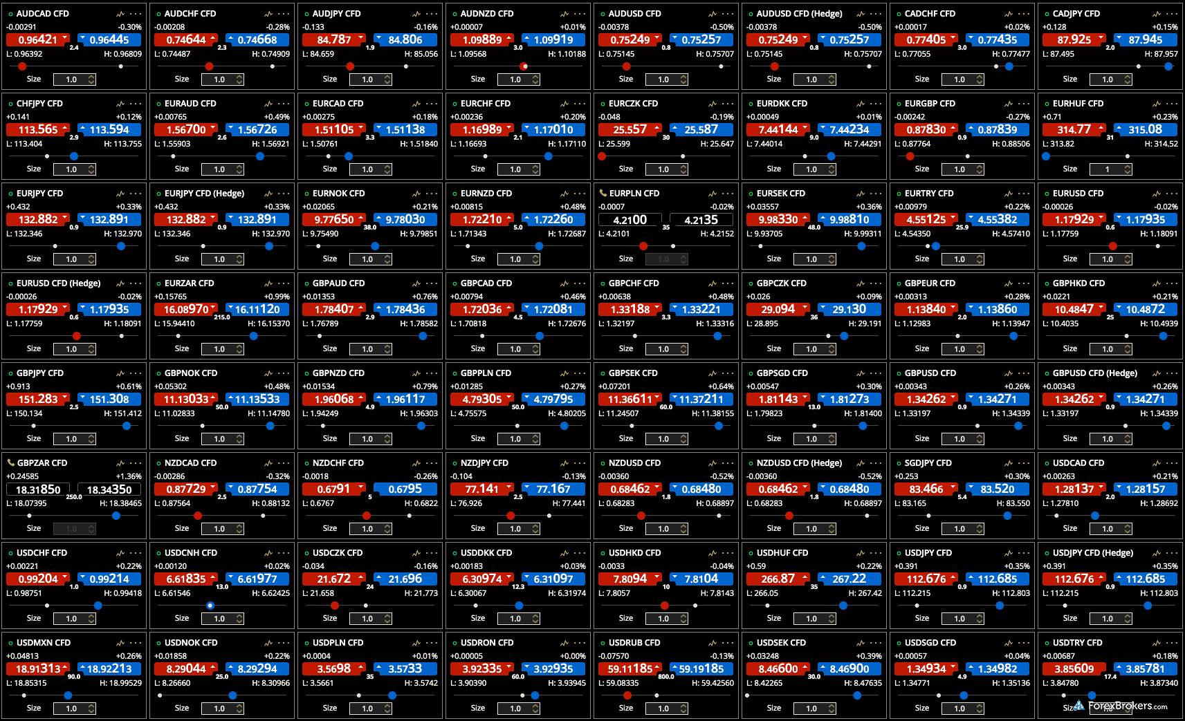 ETX Capital TraderPro rates