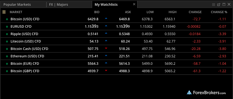 ETX Capital TraderPro crypto CFDs