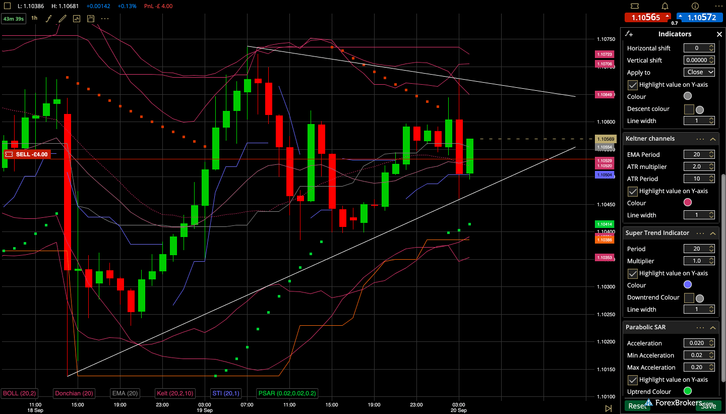 ETX Capital TraderPro charts