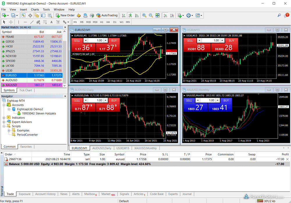 Eightcap MT5 desktop trading platform