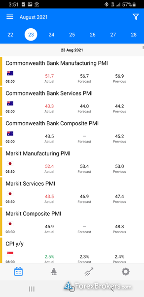 Eightcap MT4 mobile trading app economic calendar