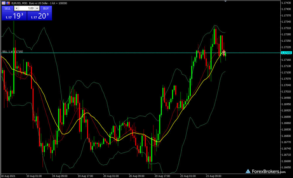 Eightcap MT5 desktop trading platform chartings