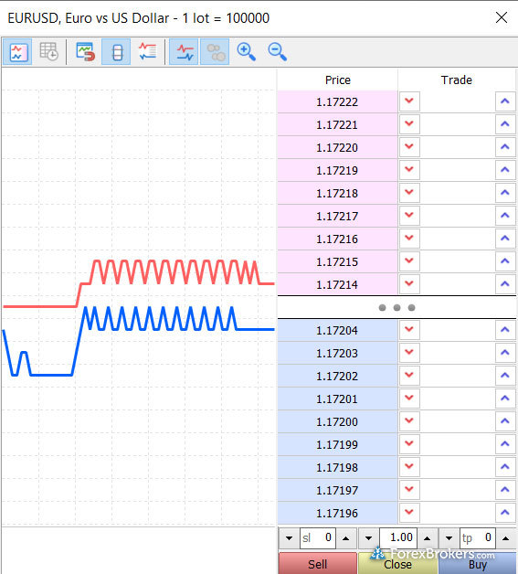 Eightcap MT5 desktop trading platform depth of market