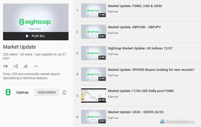 Eightcap YouTube channel videos research market update series