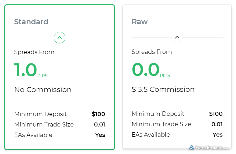 Eightcap account types Metatrader