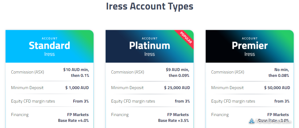 FP Markets Iress Account types