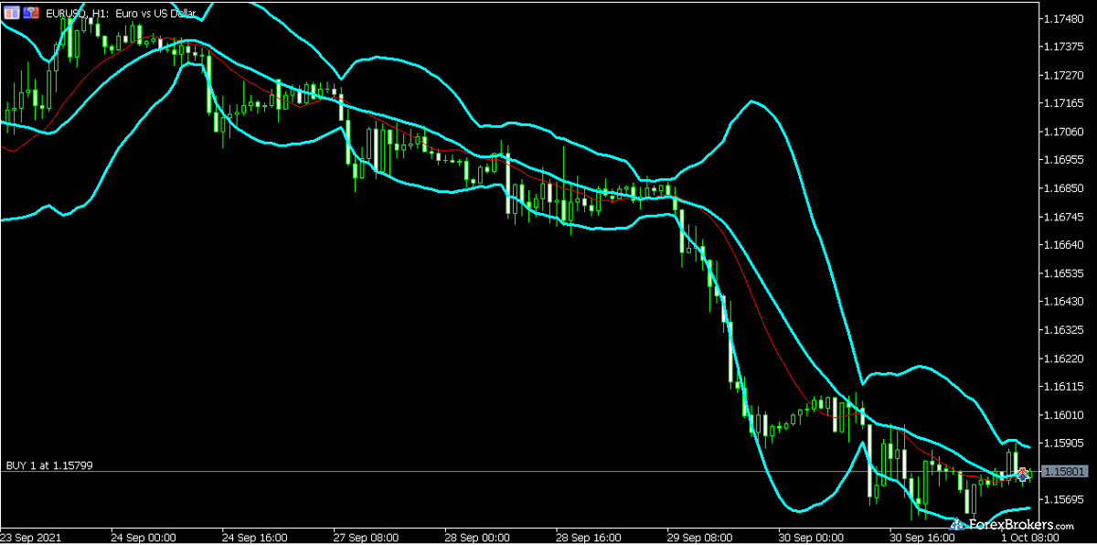 FP Markets MT5 desktop trading platform charting