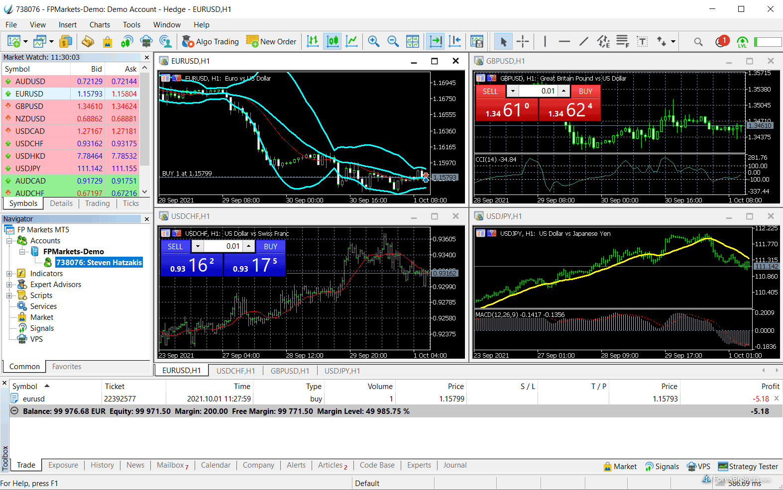 FP Markets MT5 desktop trading platform