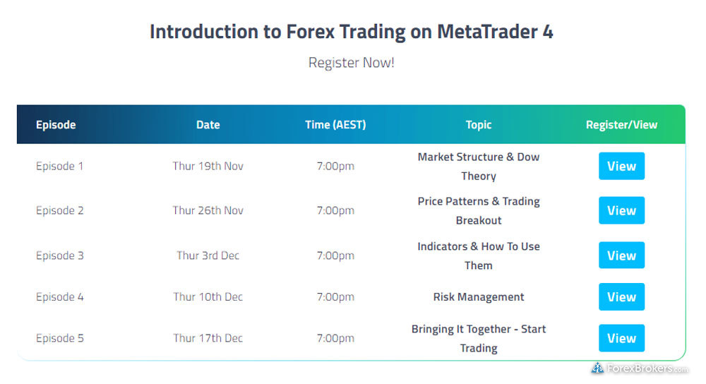 FP Markets educational webinars