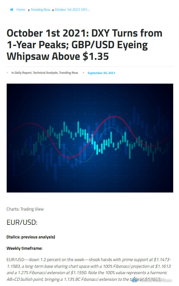 FP Markets research daily market anaylsis