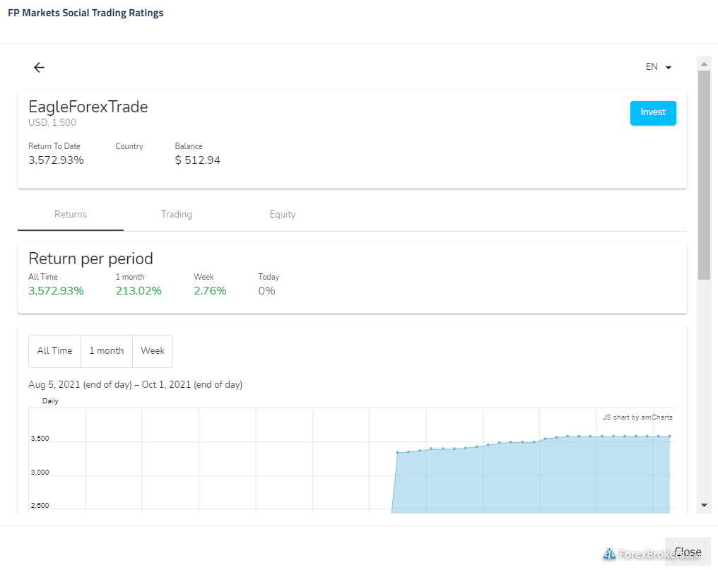 FP Markets social trading web