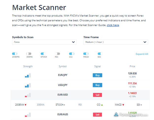 FXCM Market Scanner
