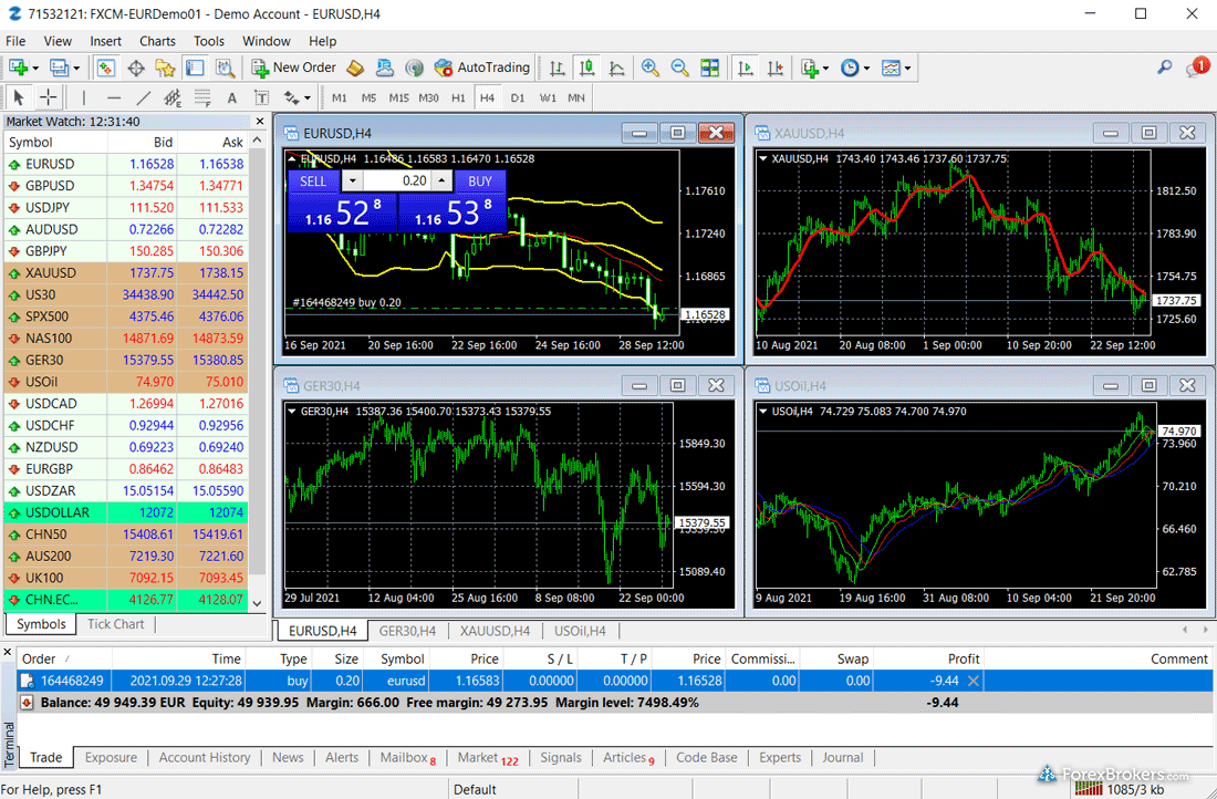 FXCM MT4 desktop trading platform