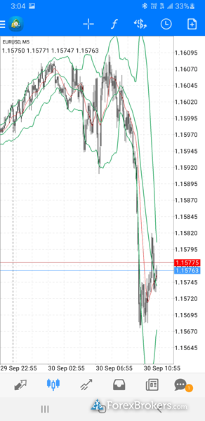 FXCM MT4 mobile trading app charts