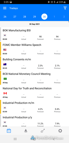 FXCM MT4 mobile trading app economic calendar