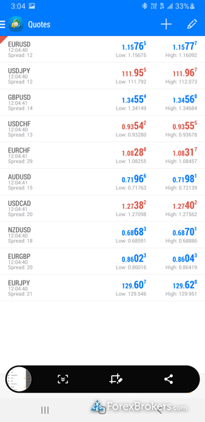 FXCM MT4 mobile trading app watchlist