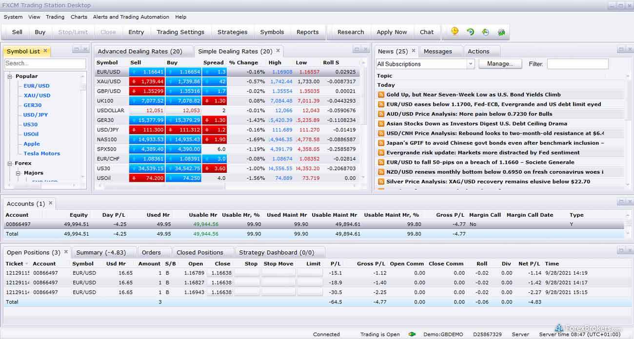 FXCM Trading Station desktop trading platform