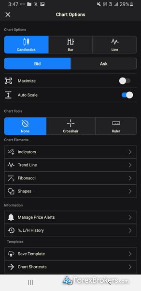 FXCM Trading Station mobile trading app chart settings