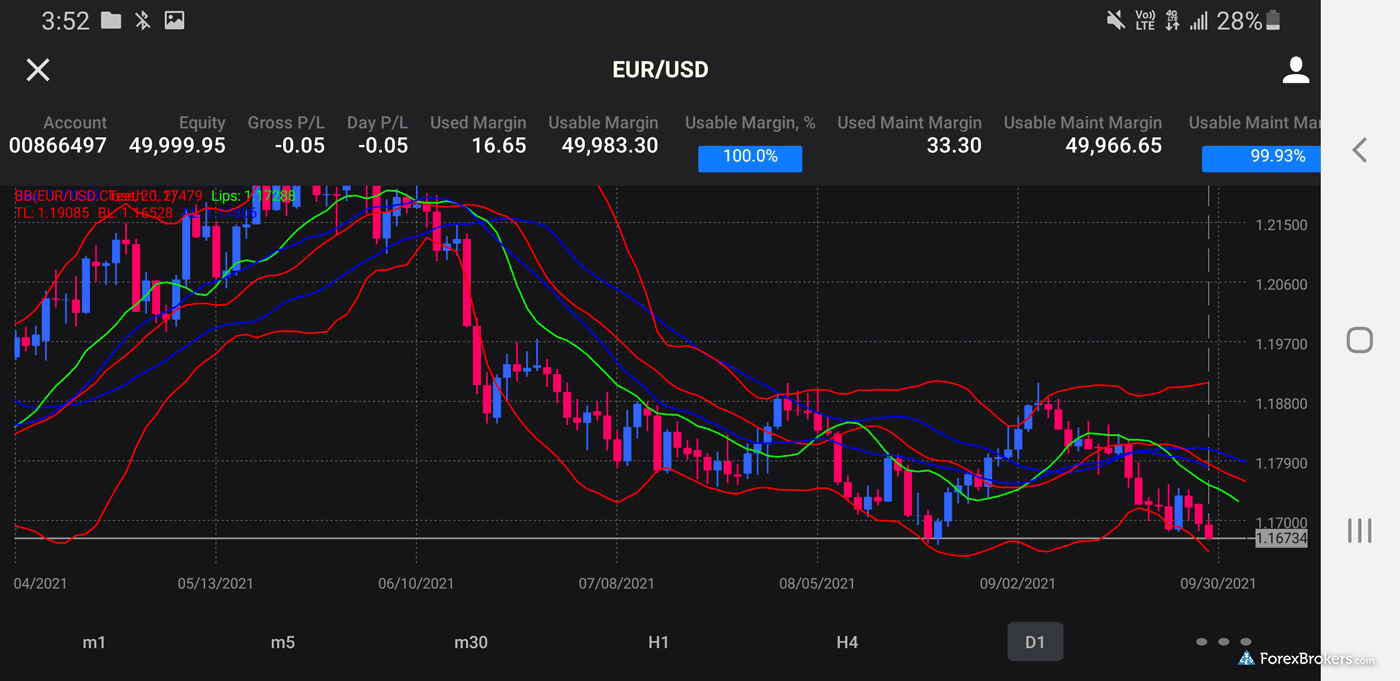 FXCM Trading Station mobile trading app charting
