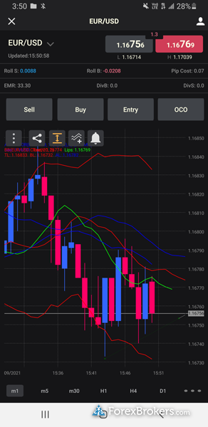 FXCM Trading Station mobile trading app charts basic views