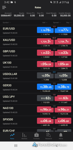 FXCM Trading Station mobile trading app watchlist